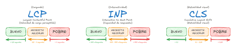 tiempos-core-web-vitals-1