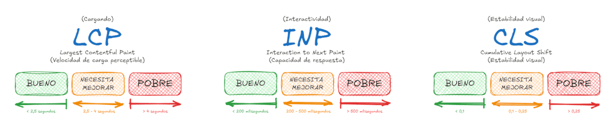 tiempos-core-web-vitals-1